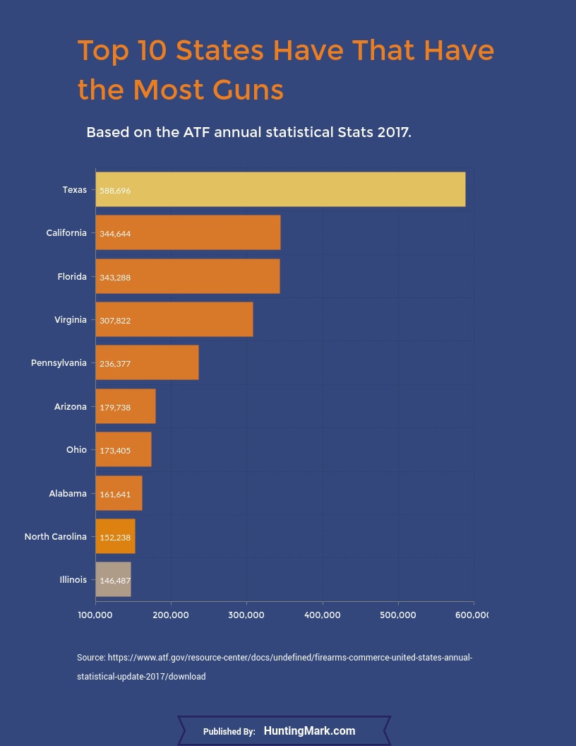 This Map Shows United States Gun Ownership By State [2017 Stats]