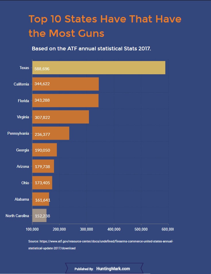 This Map Shows United States Gun Ownership by State [2017 Stats]