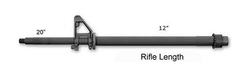 [A Former Marine] on Buying the Best AR 15 (Buyer's Guide + Choices)