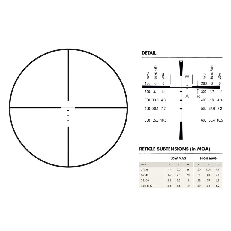 Ballistic Plex Reticle Ballistic Plex Reticle