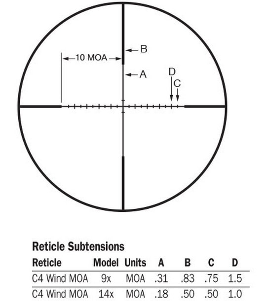 Burris AR Riflescope With C4 Wind MOA-5.56 Reticles