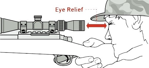 eye relief scope