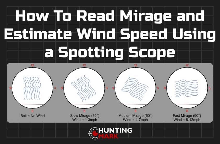 Read Mirage & Estimate Wind Speed Using a Spotting Scope