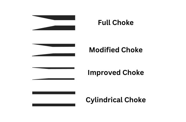 Shotgun Choke Explained