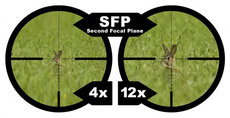 first focal plane vs second first focal plane vs second