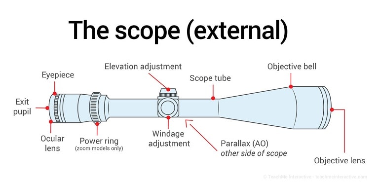 how-to-adjust-a-rifle-scope-in-easy-way-2022-best-begginer-s-guide