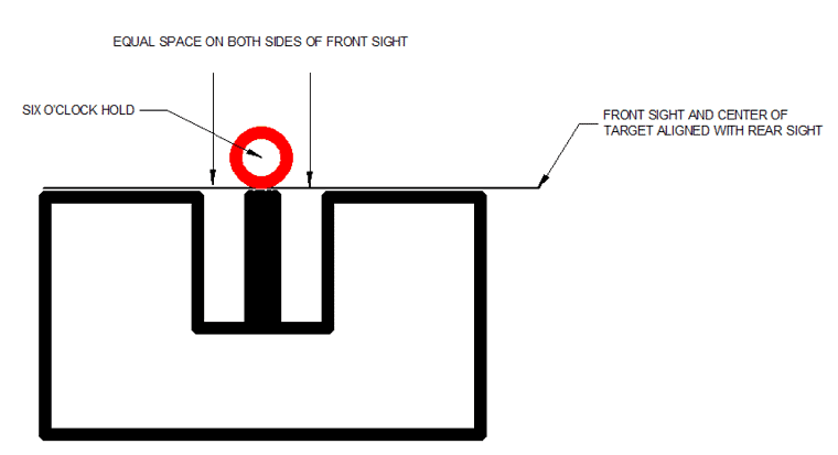 proper peep sight alignment