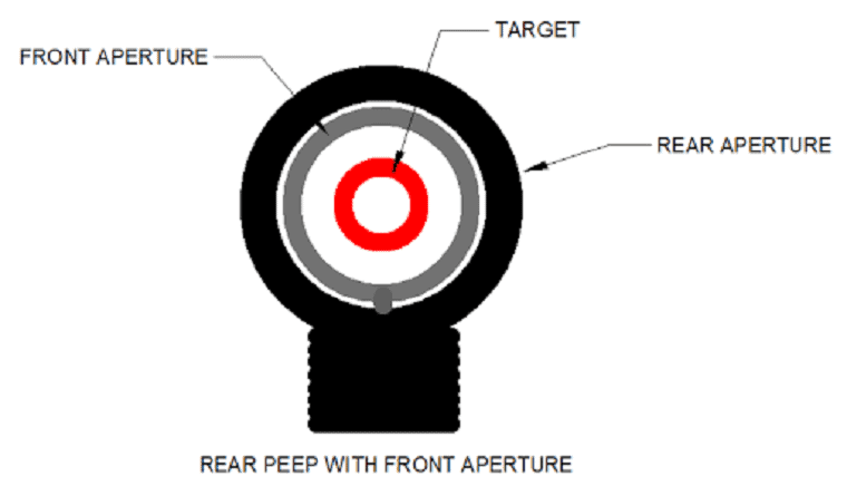 how to aim with iron sights how to aim with iron sights