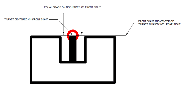 how to shoot with iron sights how to shoot with iron sights