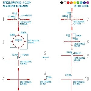 Reticle Wraith HD Digital Night Vision Riflescope
