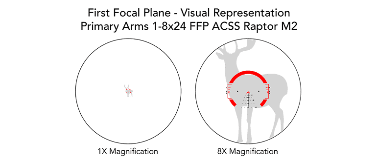 primary arms 1-8 acss primary arms 1-8 acss