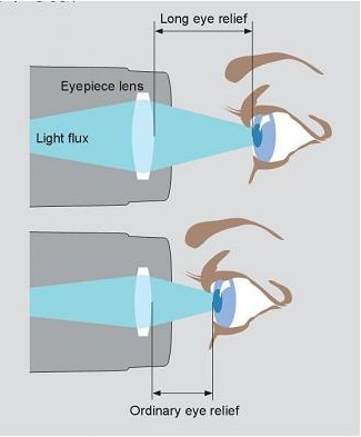 scope eye relief scope eye relief